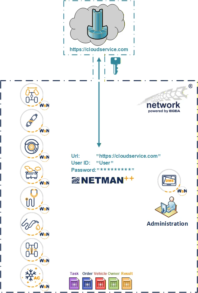 NETMAN cloud diagram